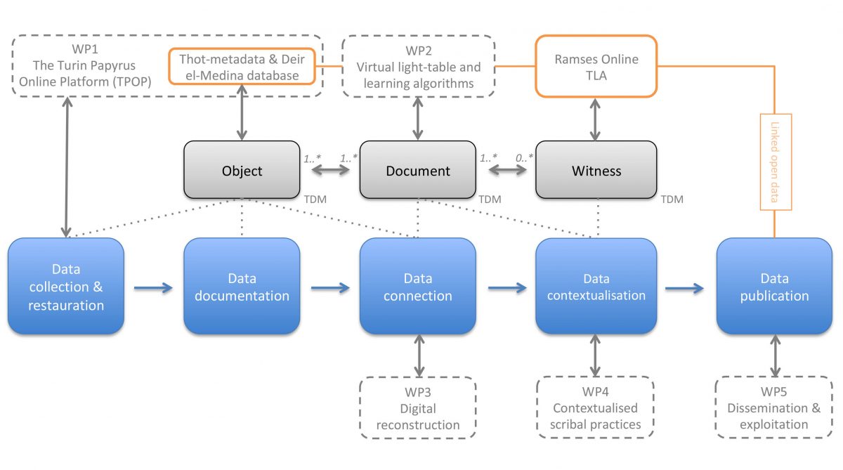 Chart - Aims of Crossing Boundaries